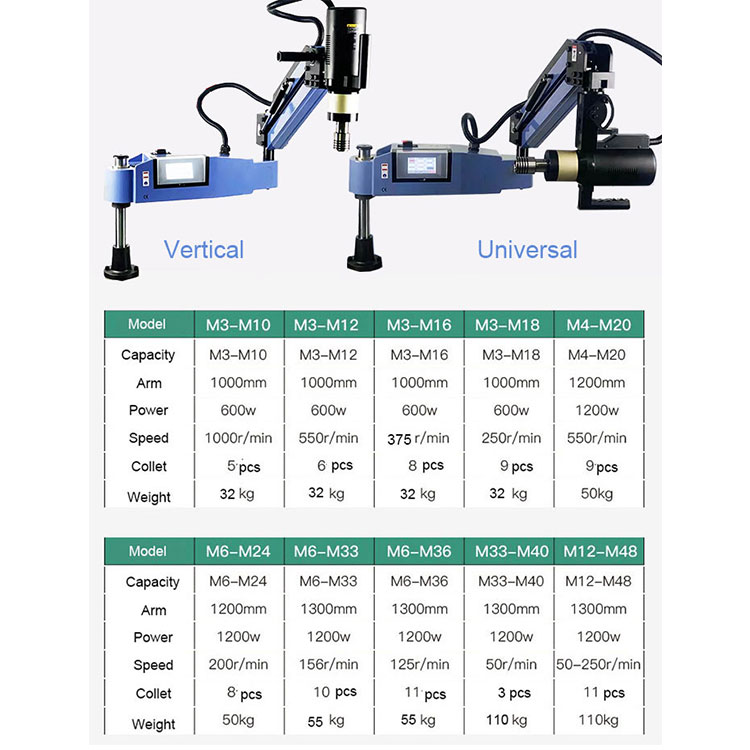Servo-Gewindeschneidmaschine z – Pipe Threading Machine Bewertung und Preis
